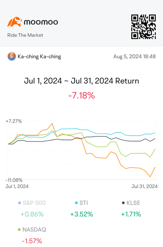 7月盈亏股价记录