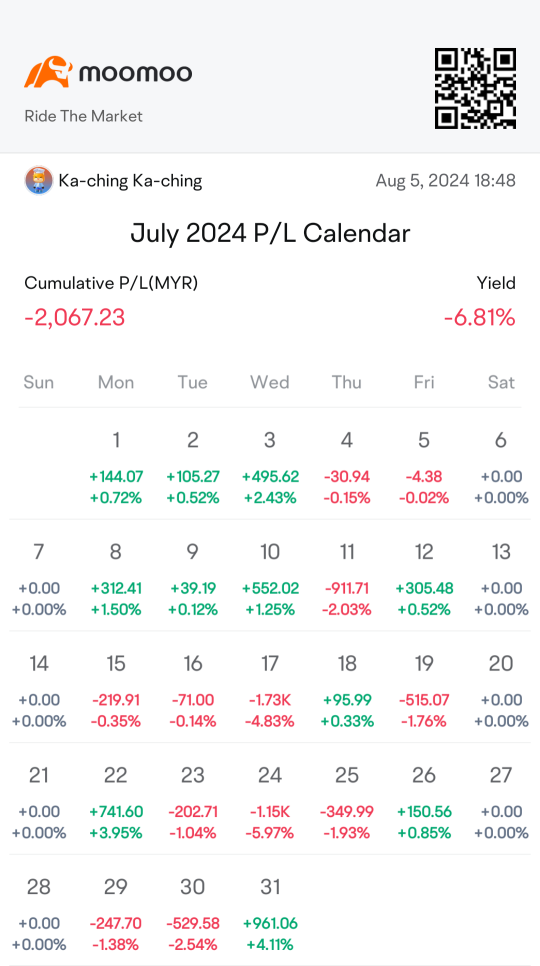 7月盈亏股价记录