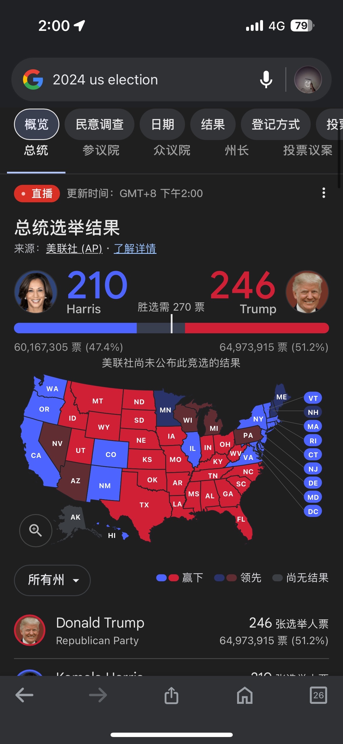 $特朗普媒体科技集团 (DJT.US)$