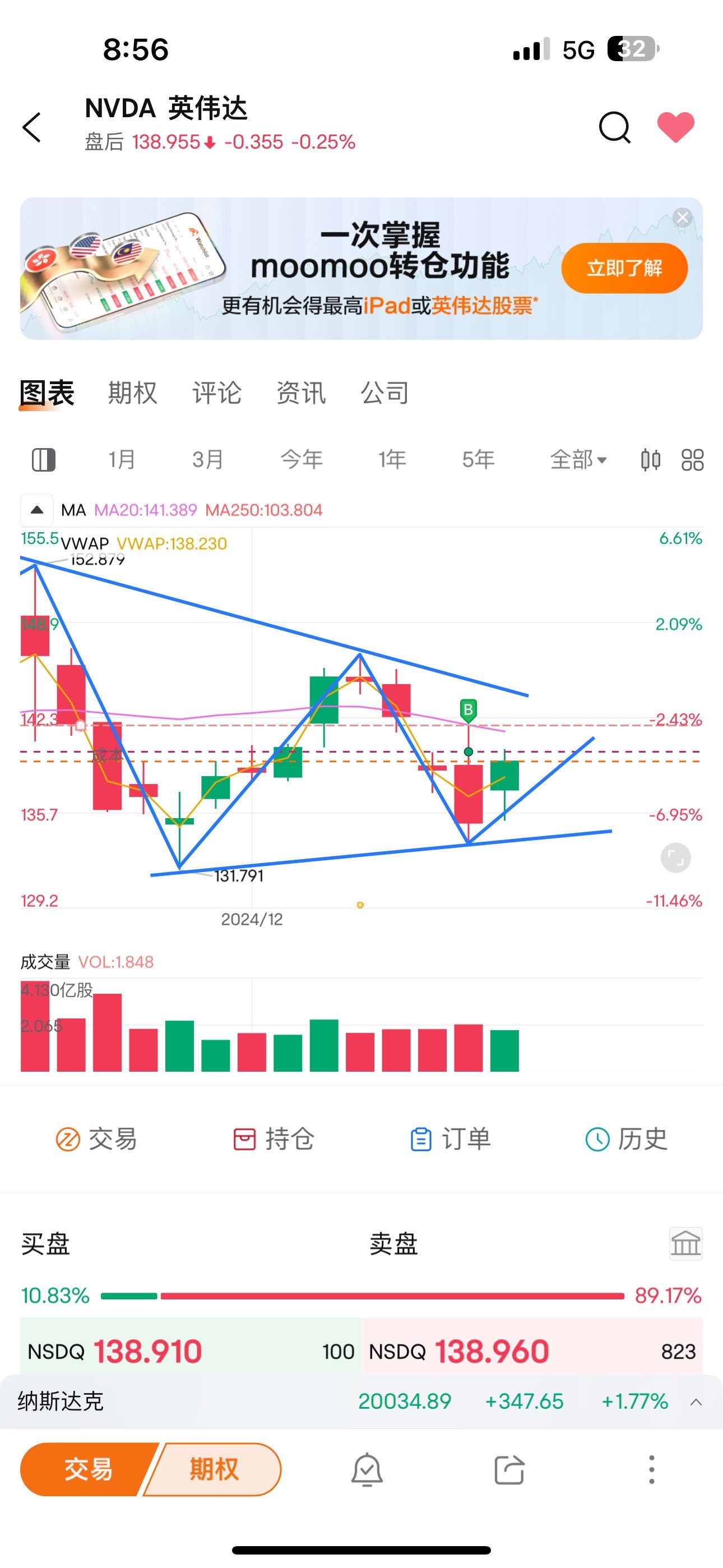 $NVIDIA (NVDA.US)$