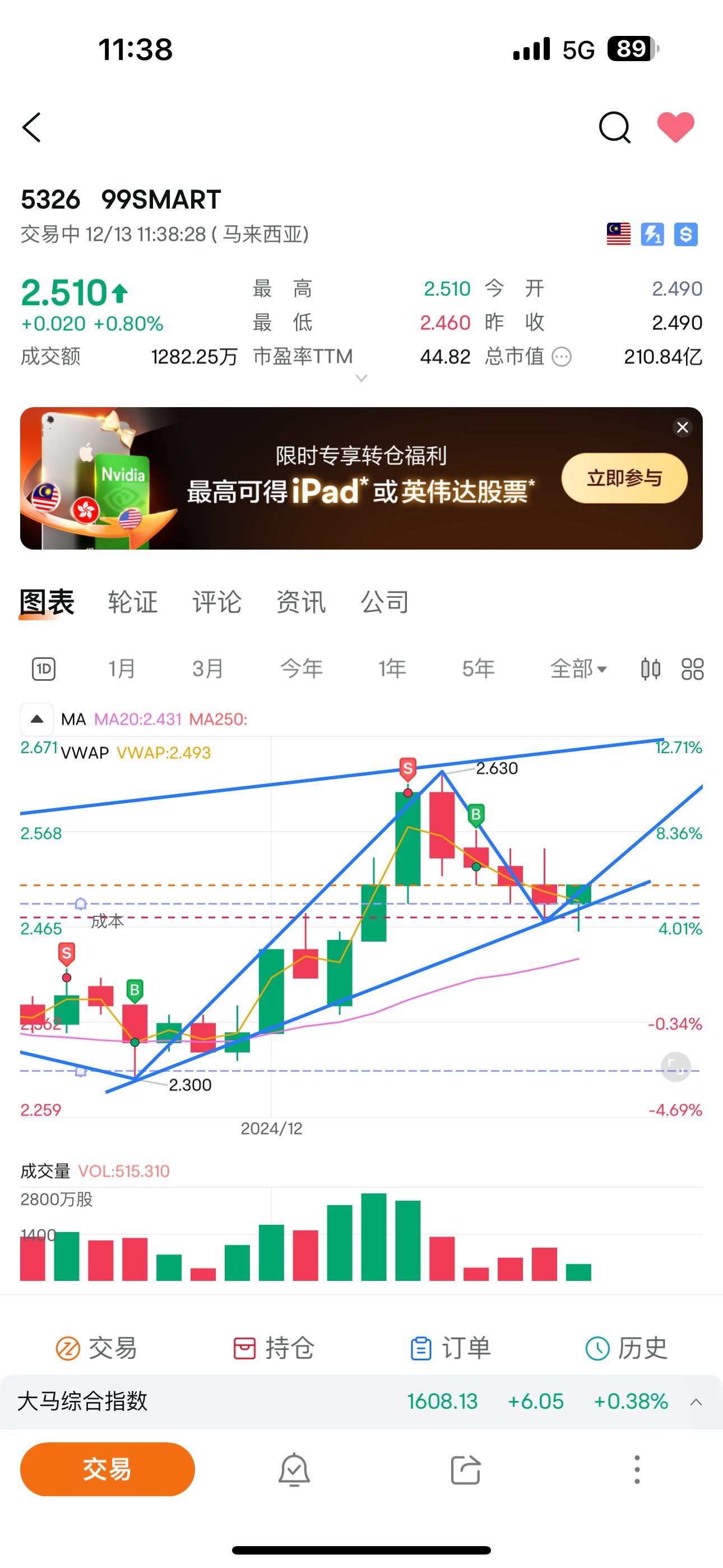 $99SMART (5326.MY)$ Buy cheap goods now and take off together. 🛫