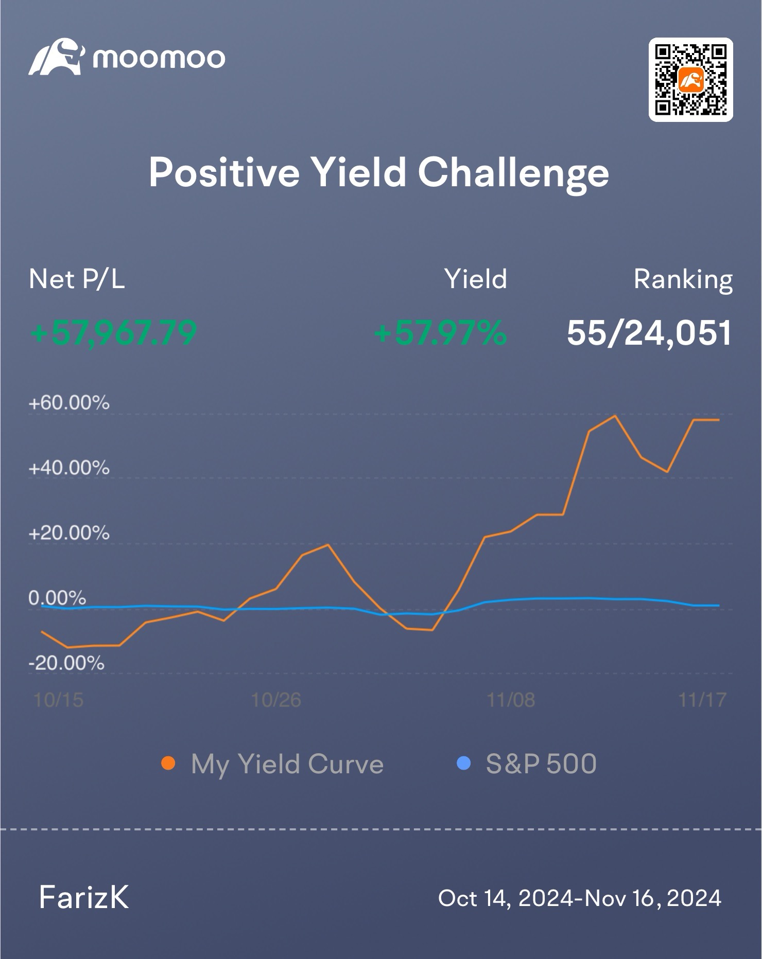 2024 year in review (2nd year trading)