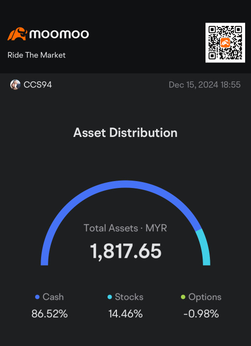 My Asset Distribution by far