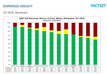 Stock Market Is Recovering With Healthy Trajectory