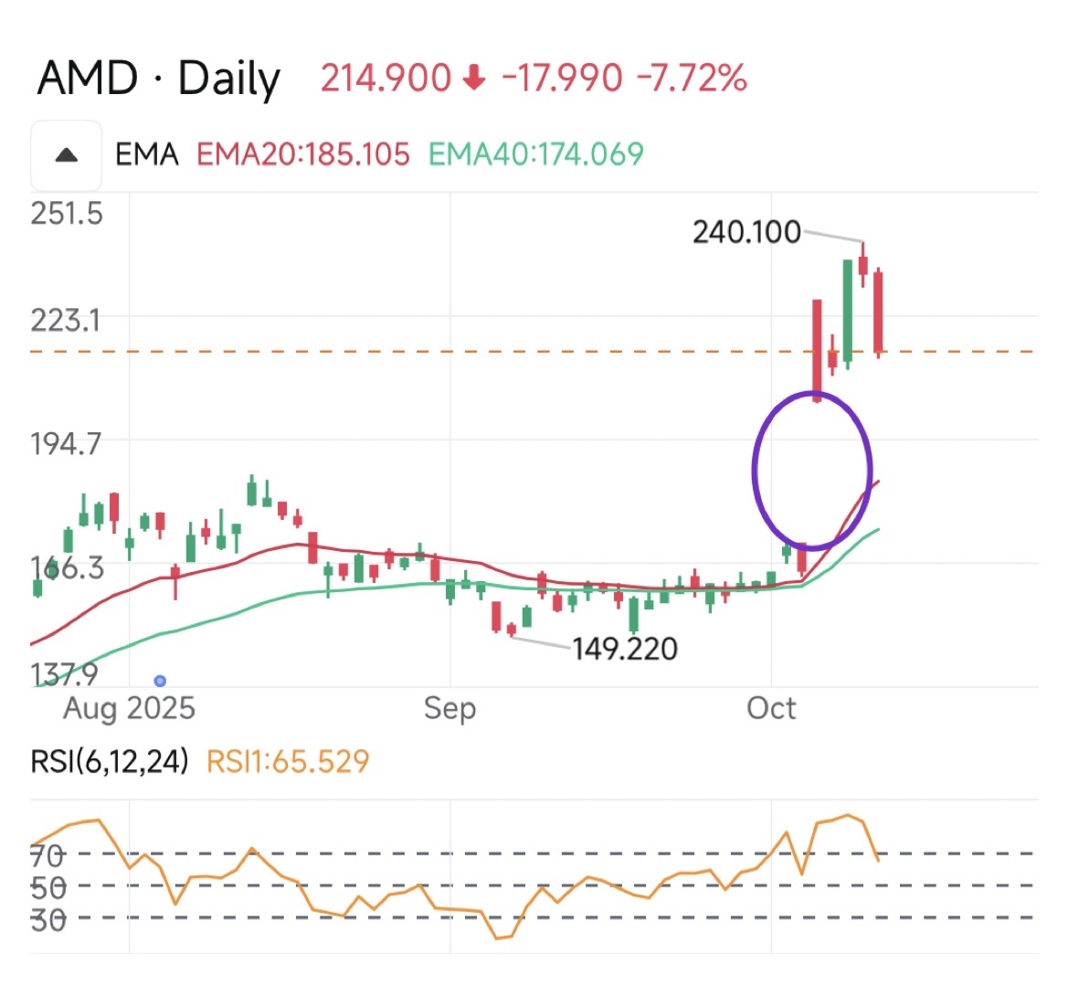 AMD is looking to fill its hole 😏