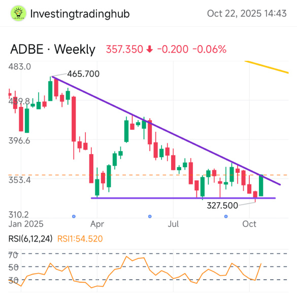 Adobe在此时看起来很有意思