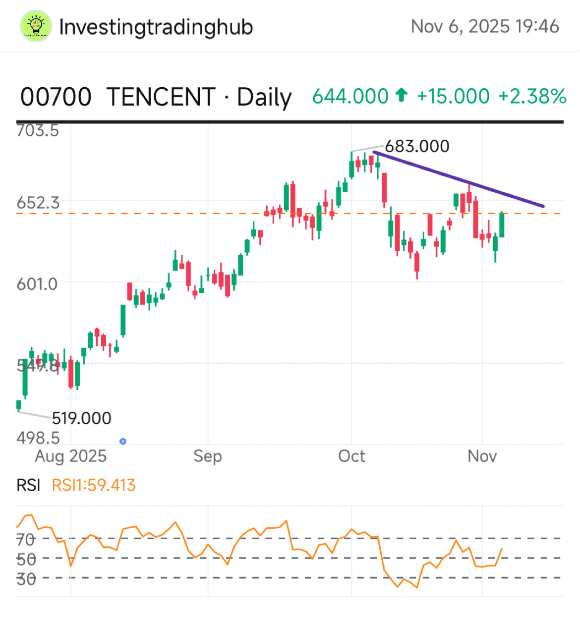 Can Tencent do that? - moomoo Community