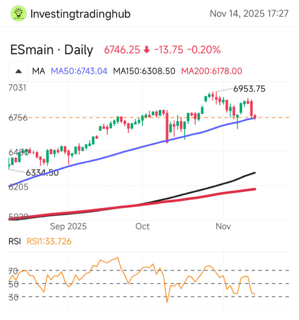 指數即將進行健康的回調已是迫在眉睫。