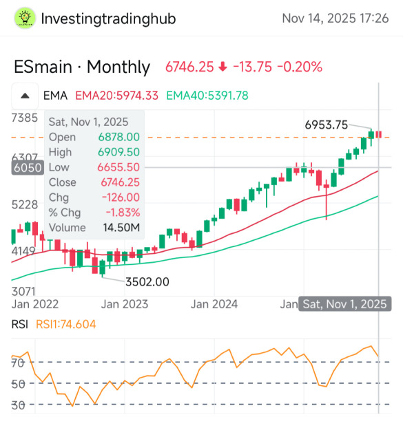 指數即將進行健康的回調已是迫在眉睫。