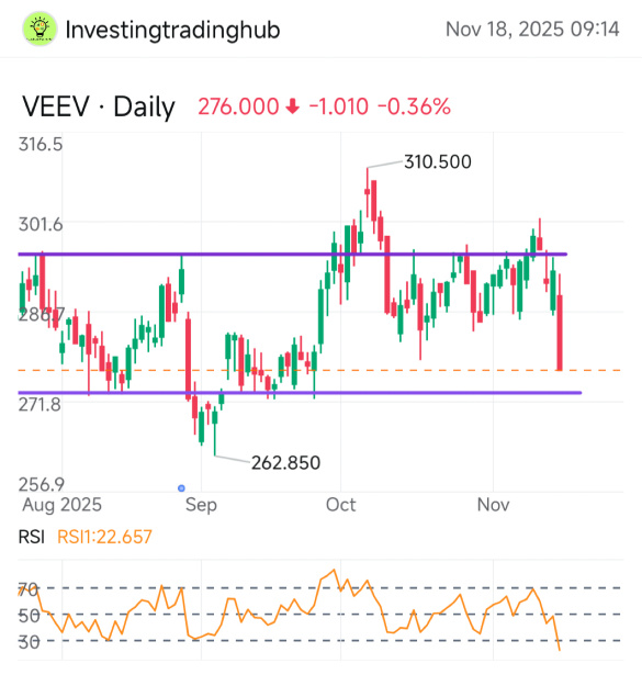 Can Veeva Systems beat its earnings?