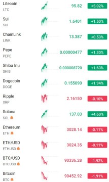 Cryptocurrencies are diverging 