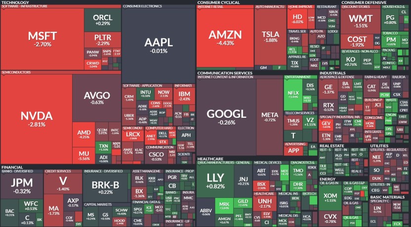 Market closed in red today