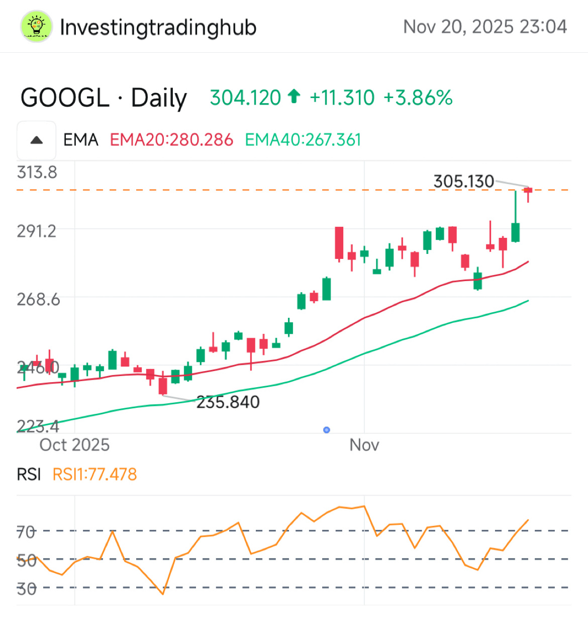 Google has surpassed Microsoft as the 3rd largest company by... - moomoo  Community