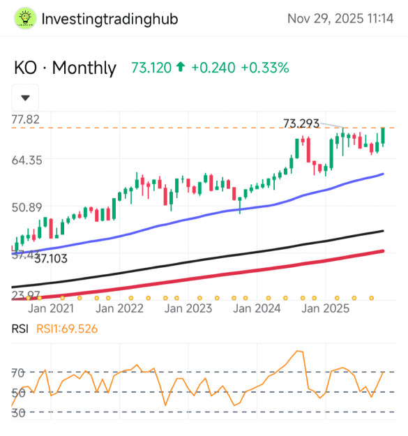 Your favourite beverage brand at all-time high soon