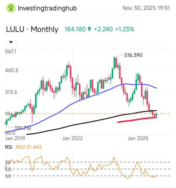 Can Lululemon stand out this time?