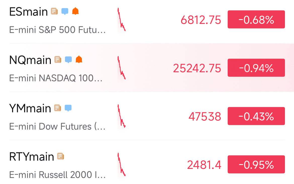 仮想通貨市場は現在、壊滅的な状況に陥っています。 - moomooコミュニティ