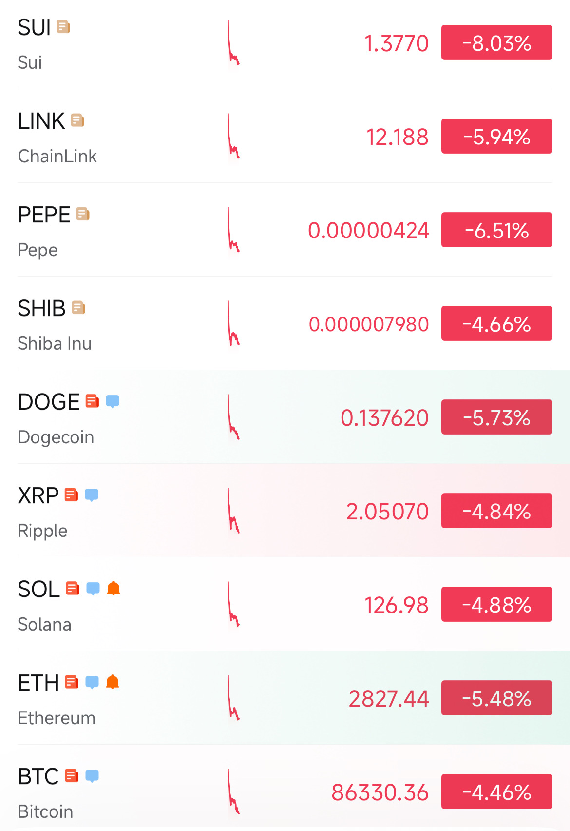 仮想通貨市場は現在、壊滅的な状況に陥っています。 - moomooコミュニティ