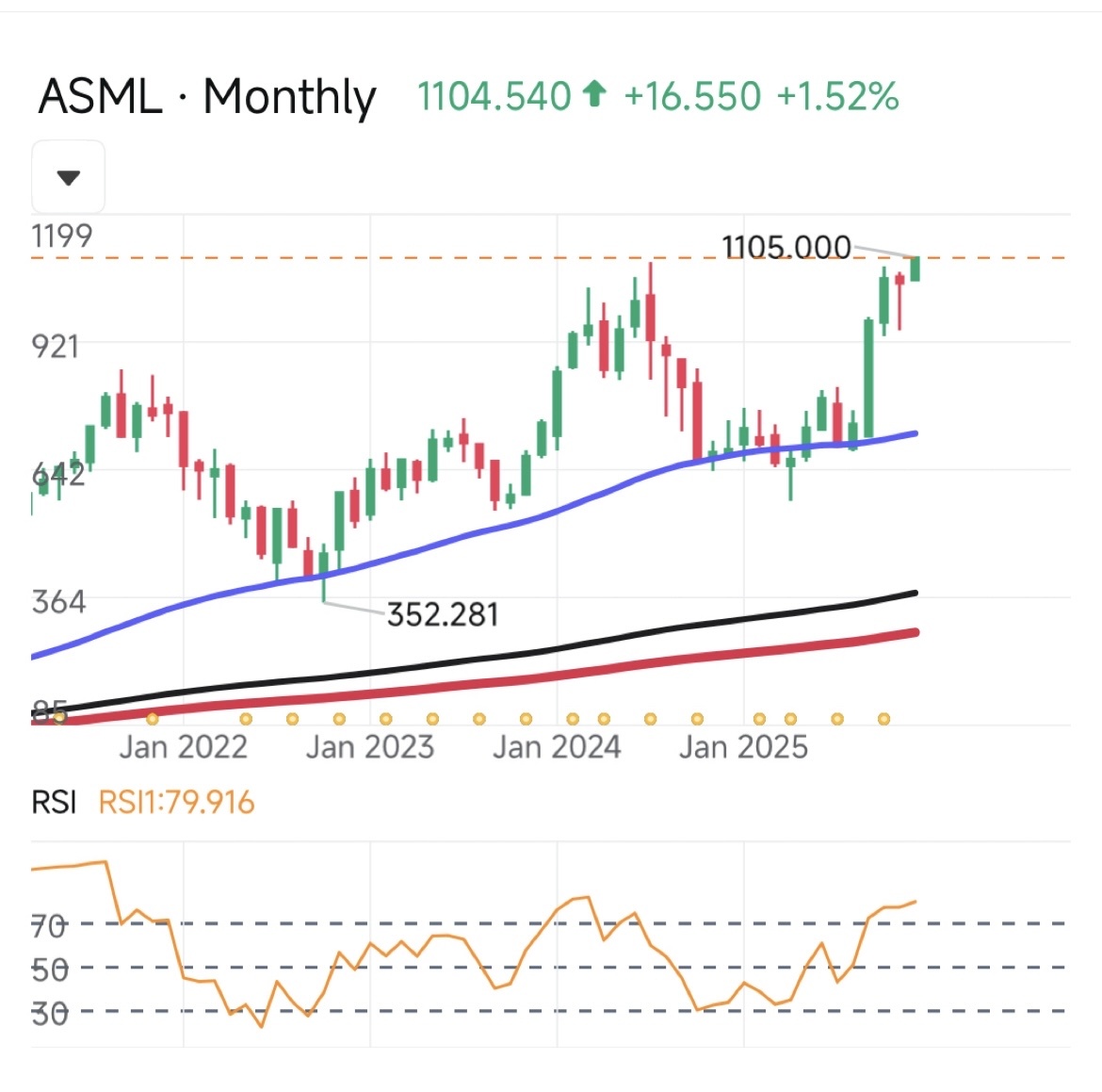 ASML创历史新高- moomoo 社区