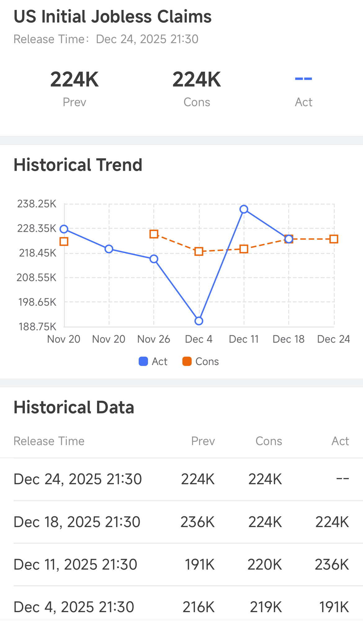 米国新規失業保険申請件数の見通し - moomooコミュニティ