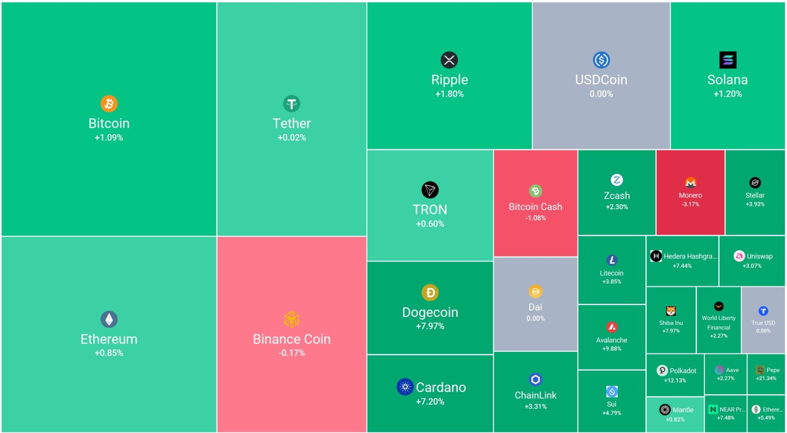 仮想通貨市場は2026年を好調なスタートで切り始めている - moomooコミュニティ