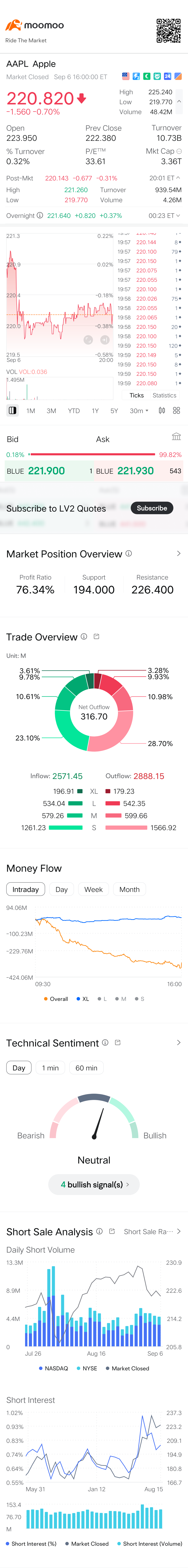 $苹果 (AAPL.US)$