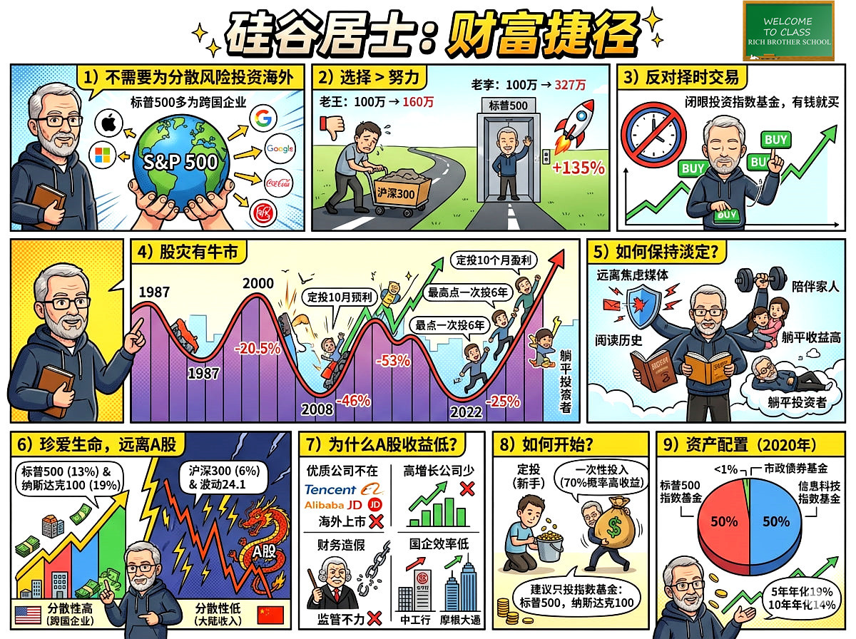 富への近道』 シリコンバレー隠居者の本の要点 2026年11月6日 - moomoo 