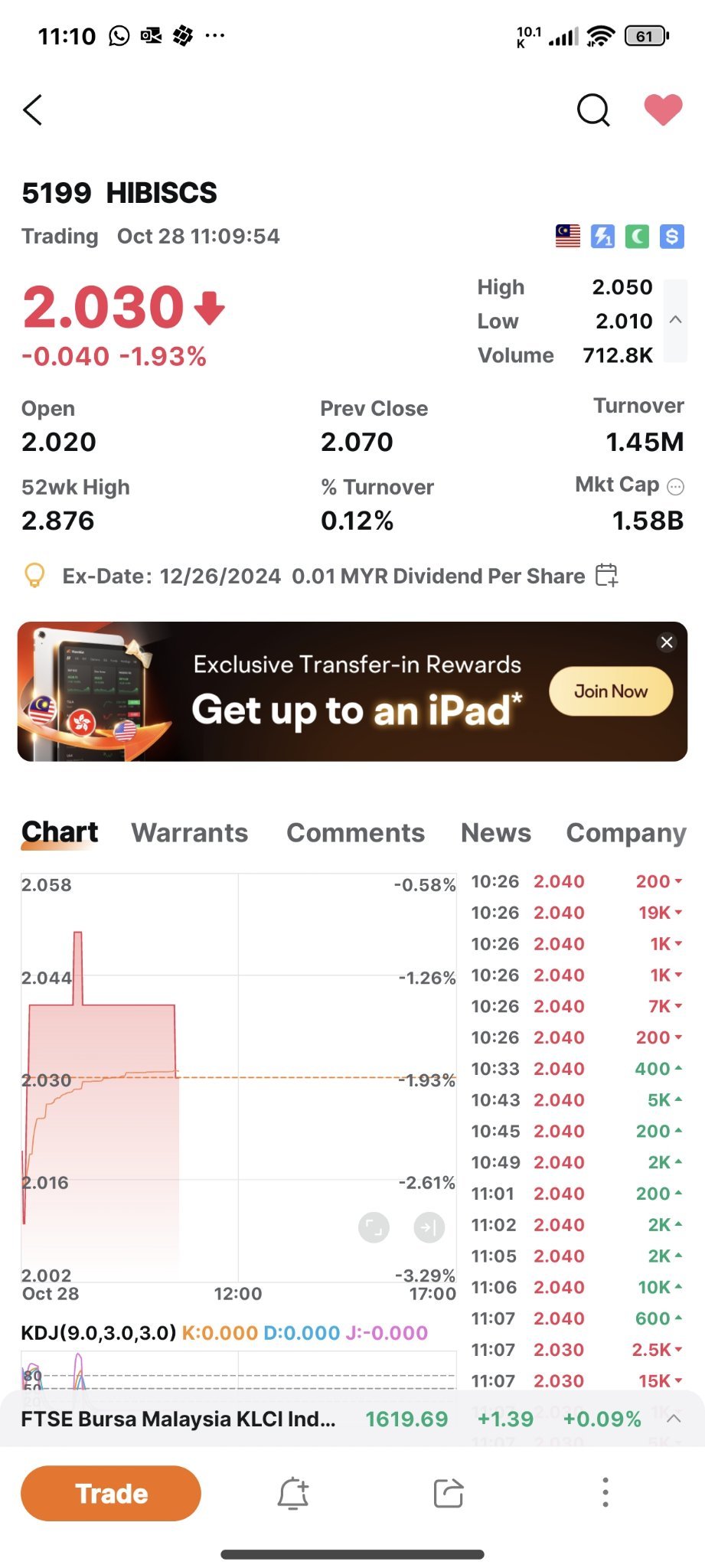 Any hope for 5199 to be up again?