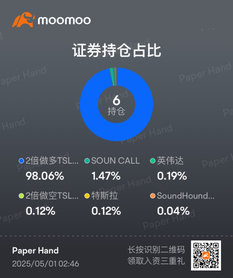 从疫情接触股市至今最大单月盈利