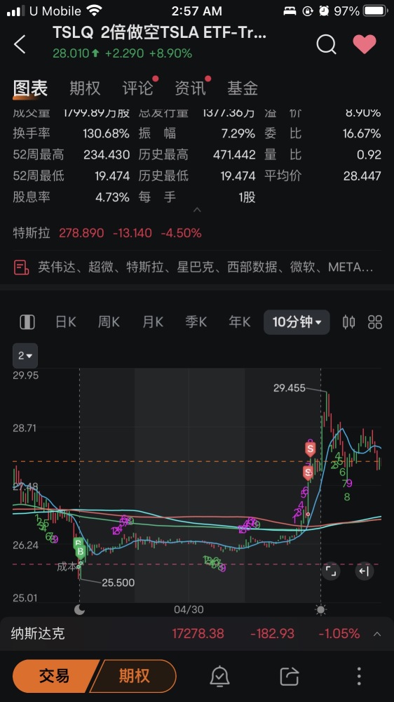 从疫情接触股市至今最大单月盈利