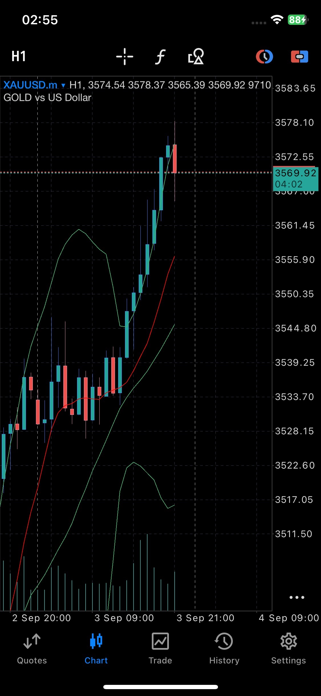 黄金/美元(XAUUSD.CFD)$ 现在是做空的时候[抓狂] - moomoo 社区