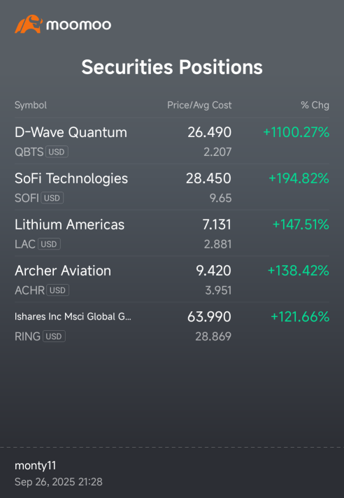 Diversification working it's magic