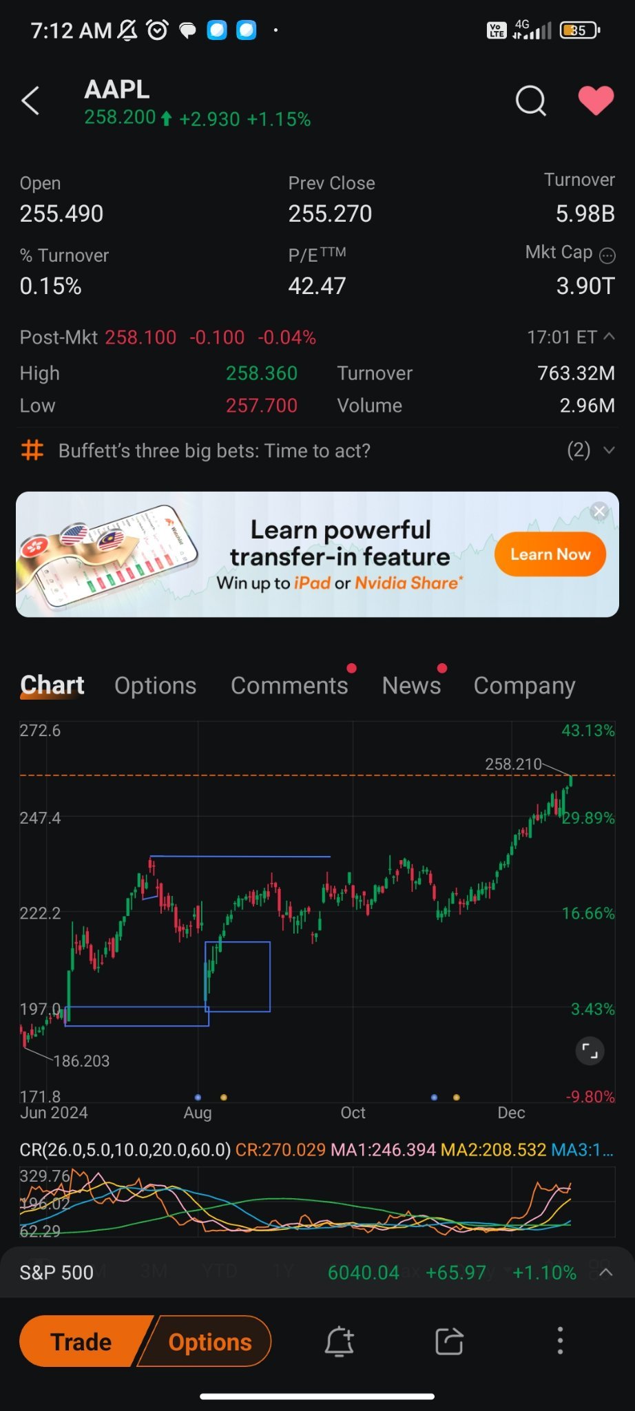 $アップル (AAPL.US)$ スマートマネーコンセプト。🔥🔥