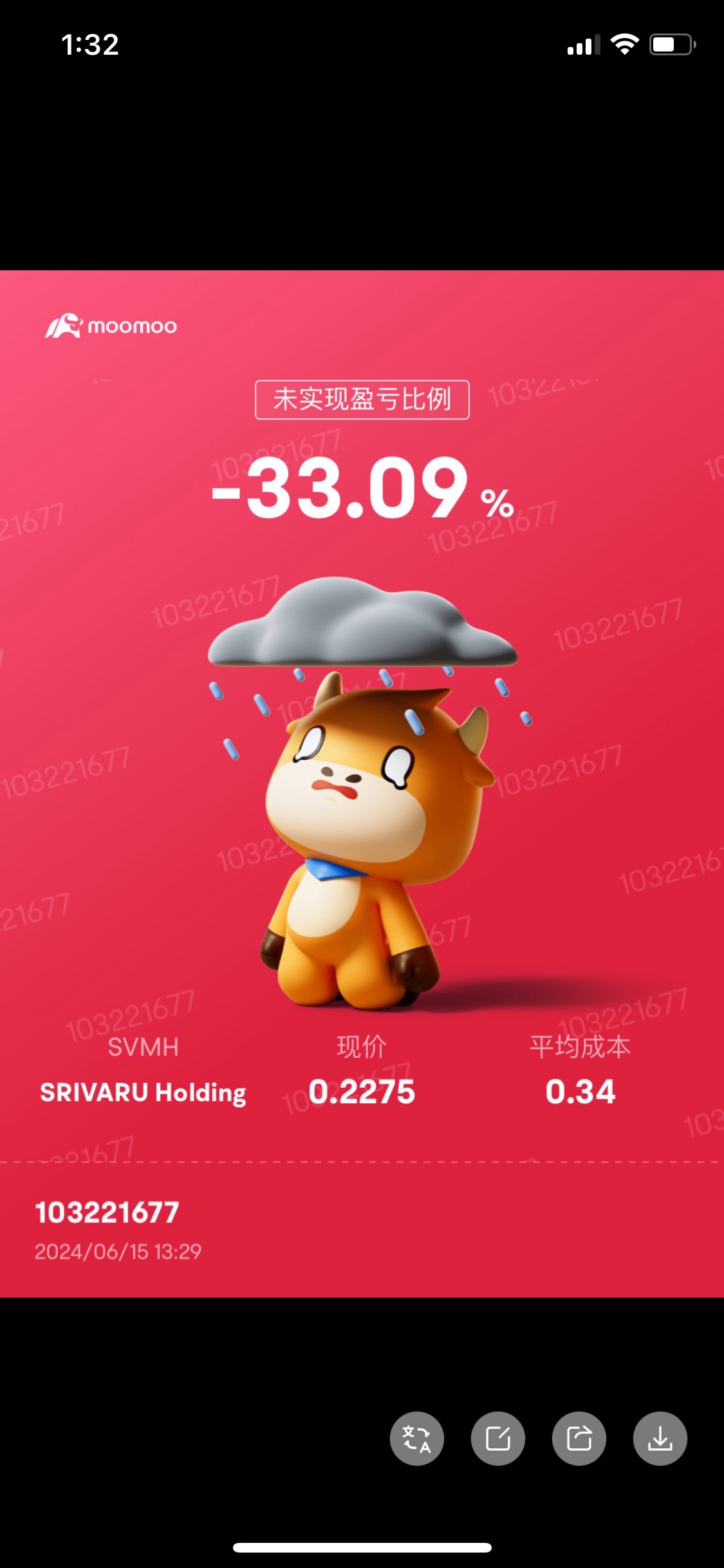 $SRIVARU Holding (SVMH.US)$ 該死的 在0.40不出售