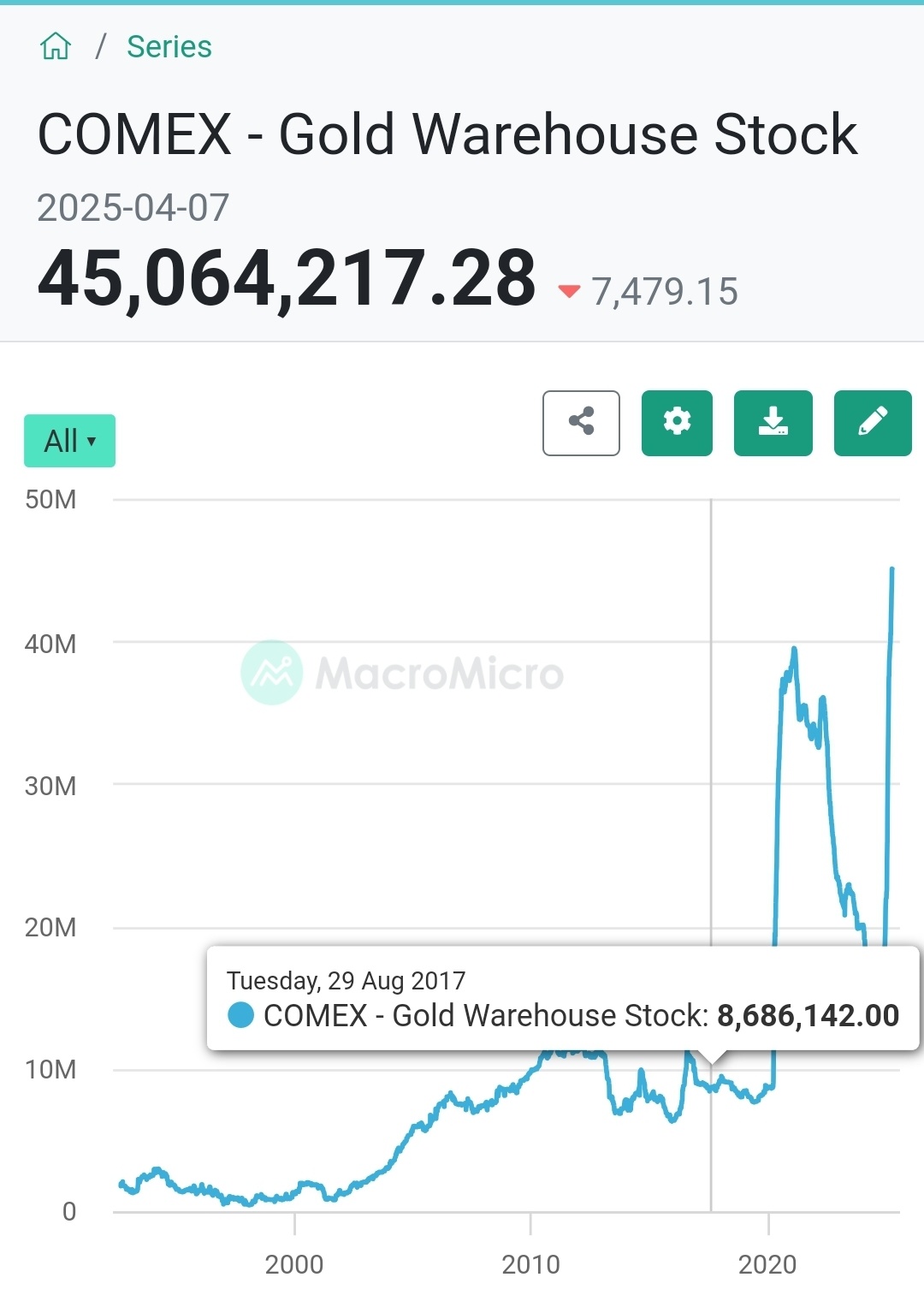 黄金/美元(XAUUSD.CFD)$ - moomoo 社区