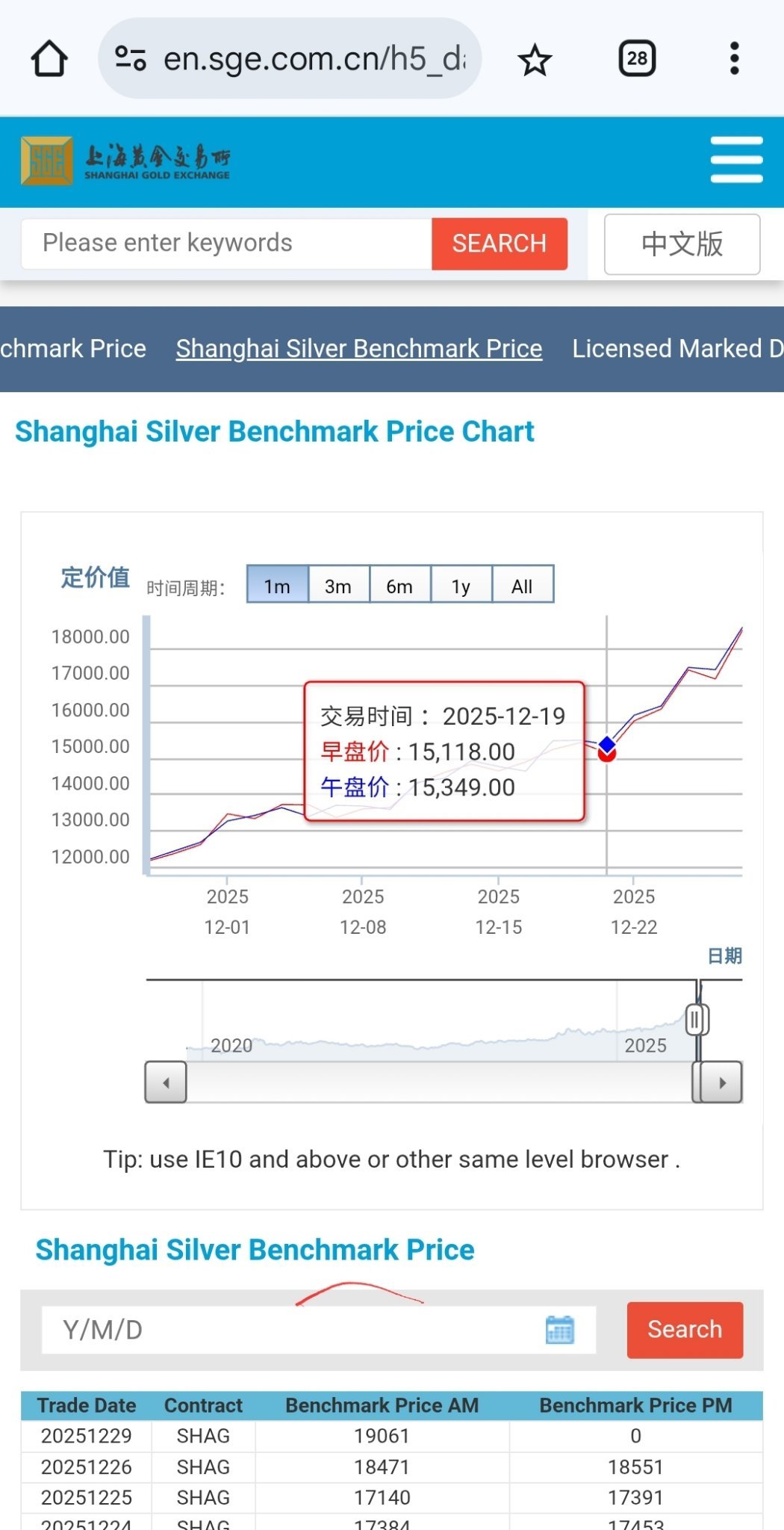 XAU/USD (XAUUSD.CFD)$ silver at 84usd in physical shanghai ... - moomoo  Community