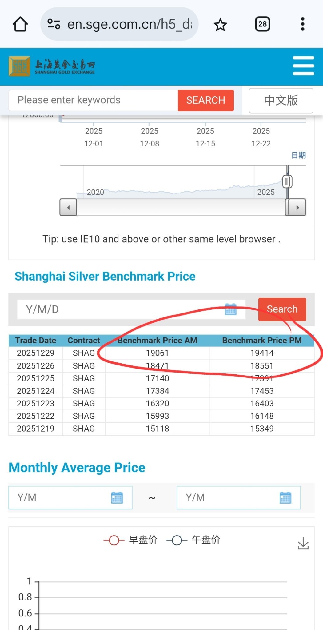 白银/美元(XAGUSD.FX)$ 现在下午3点实物白银基准价格为83.82美元。这是纸面操纵。 - moomoo 社区