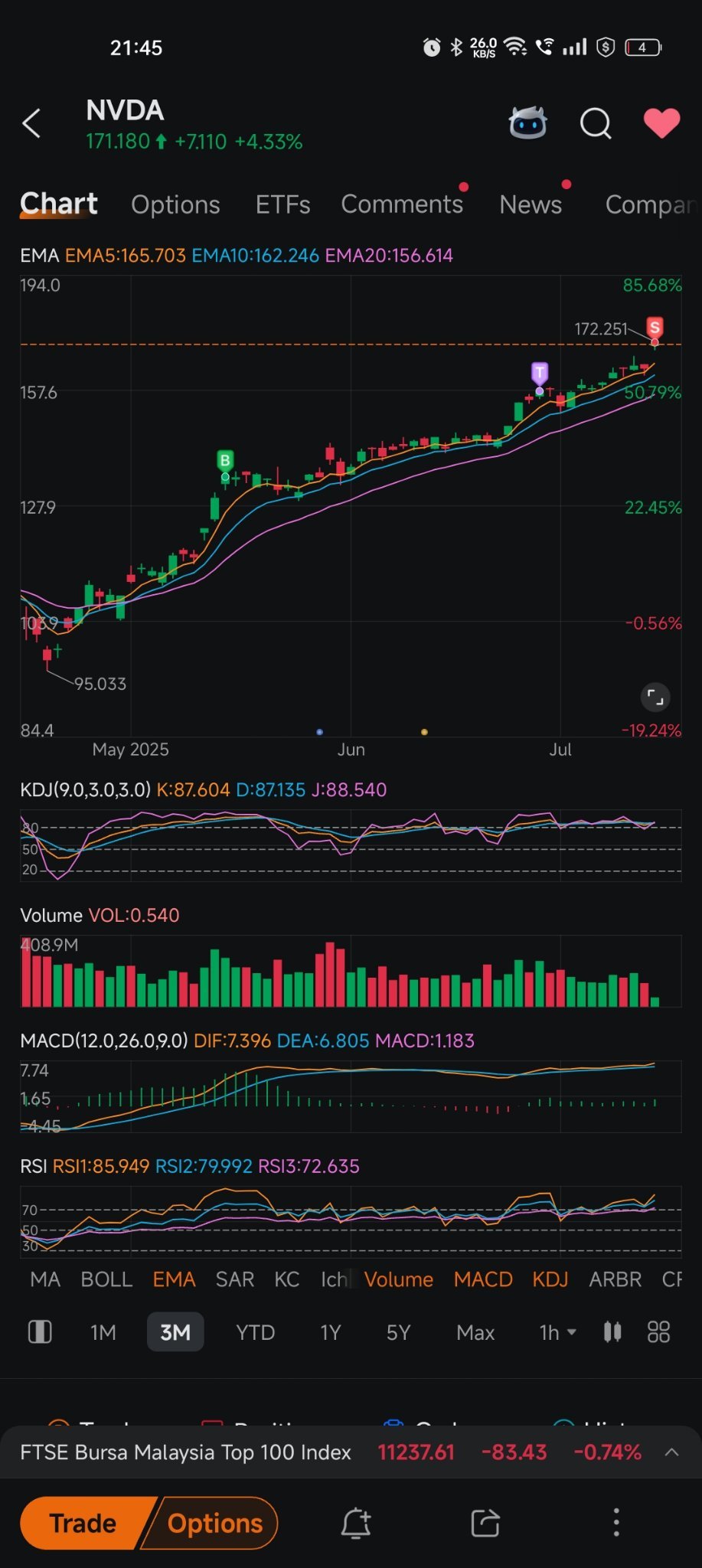 $英伟达 (NVDA.US)$ 在下面见过你们
