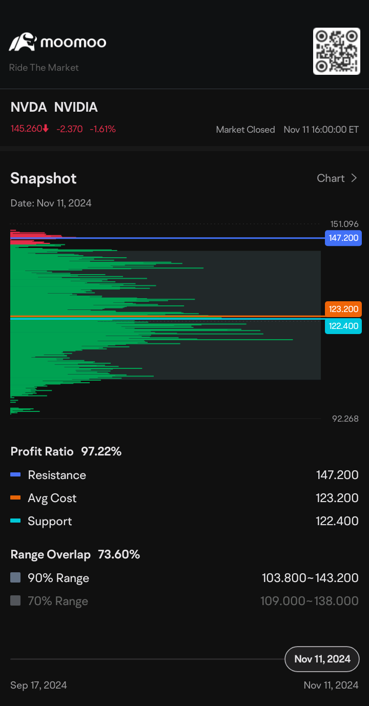 $エヌビディア (NVDA.US)$