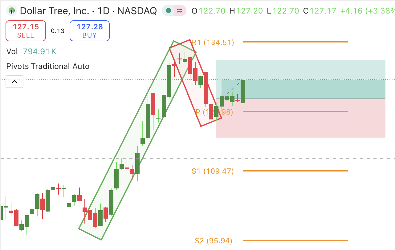 Trade Executions Recap - moomoo Community