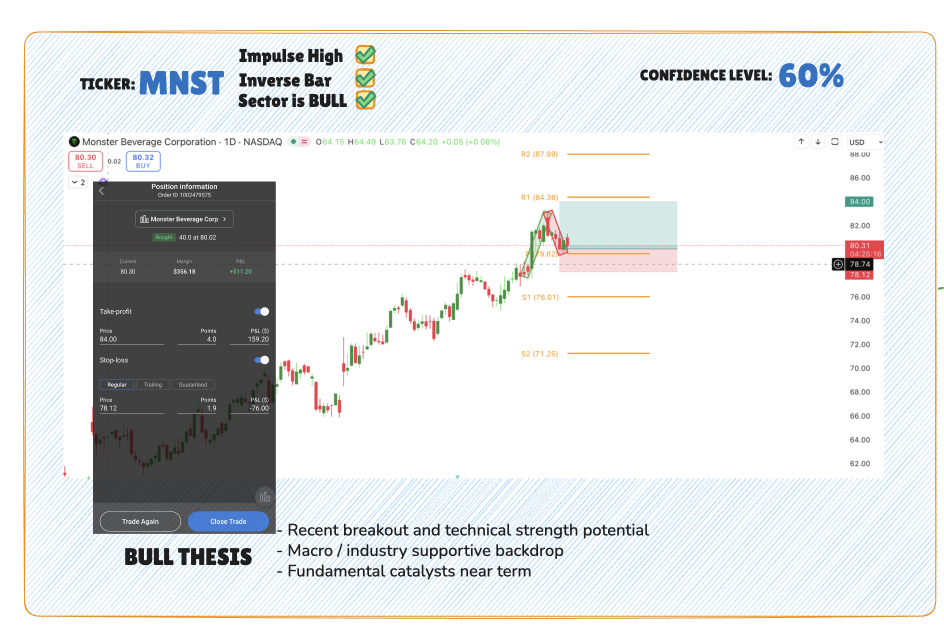 Trade Execution #9 - MNST