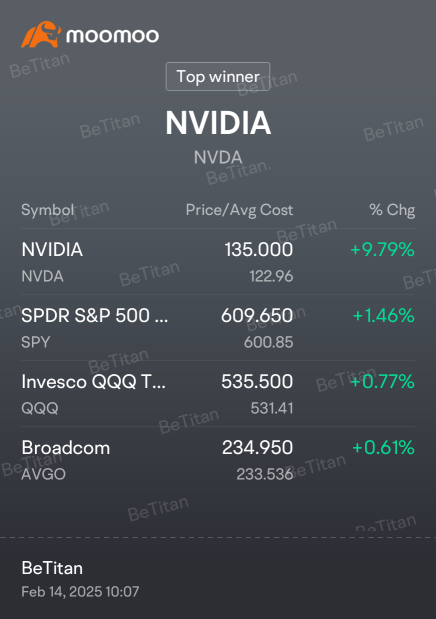 it has been a while since my portfolio is all green 💚.