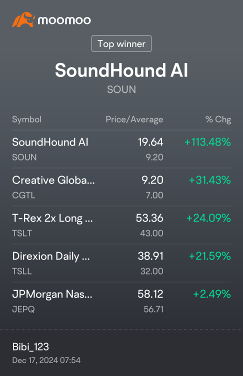 頂級冠軍SoundHound 🎉🎉🎉