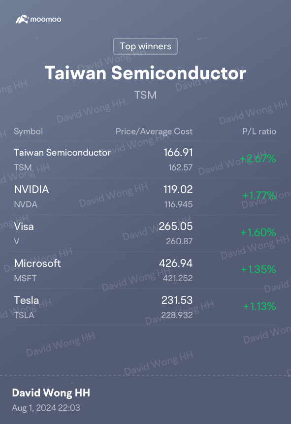 所有先进的技术都需要芯片，购买芯片永远不会出错