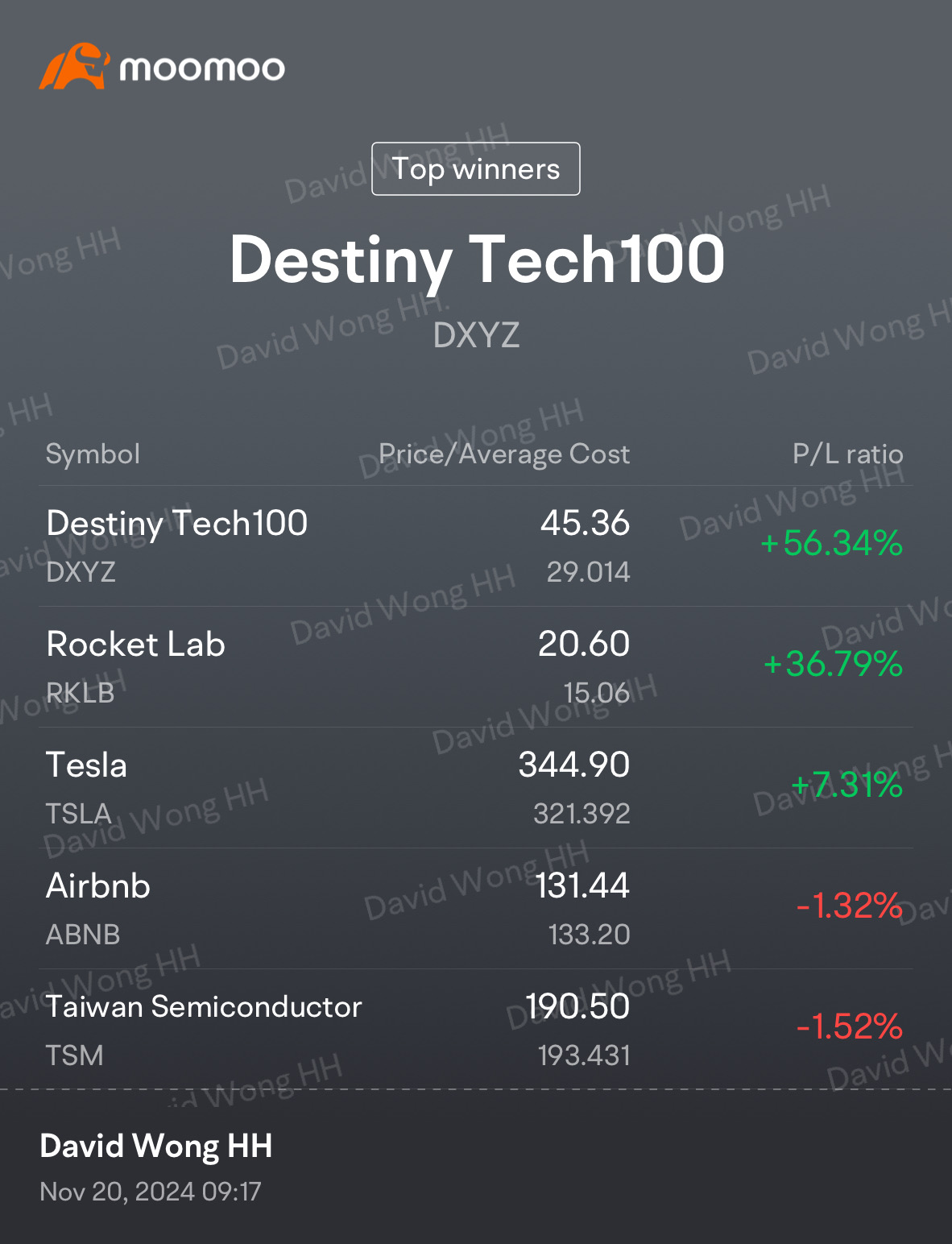 壓力位應該在未來合適價值上。