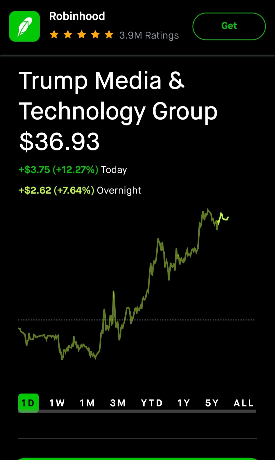 $Trump Media & Technology (DJT.US)$ Gogogo