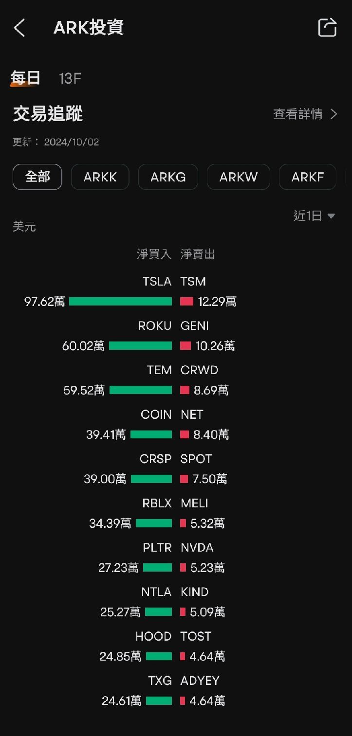 沒信心的趕快賣，大戶已經開始買了