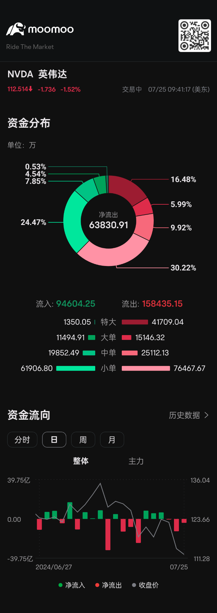 $NVIDIA (NVDA.US)$ How to achieve balance