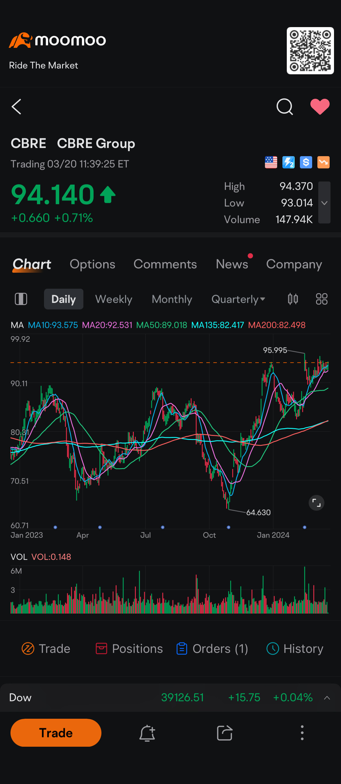 Watch ,VCP 12w-11/3-3T, (94.62/91.78,3%)