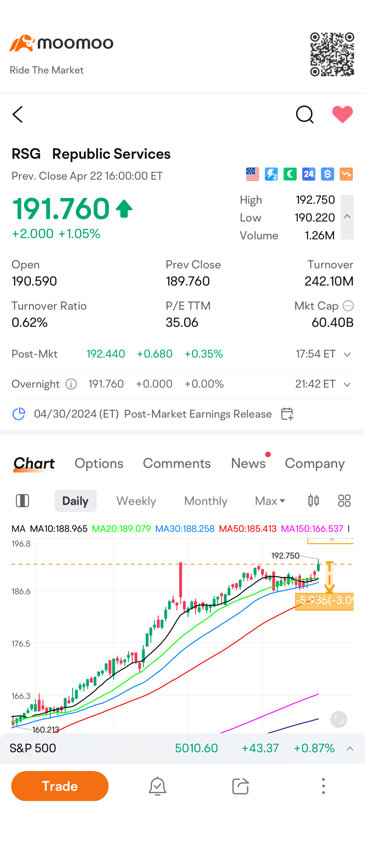 Watchlist-HTF