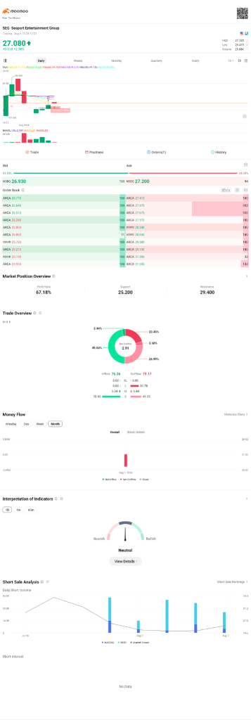 Poor market sell rules